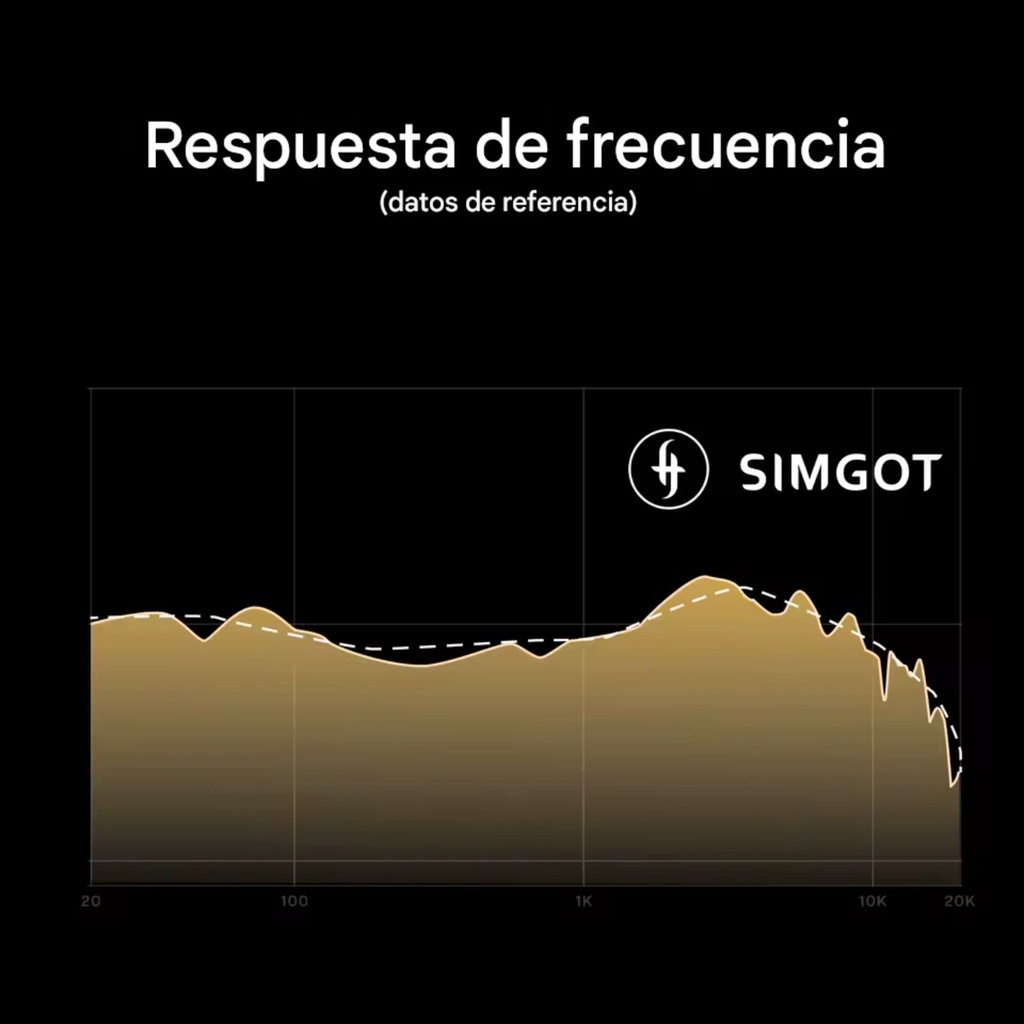 SIMGOT EP5 – audífonos cerrados 50 mm (32 Ω)