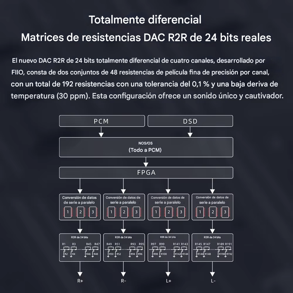 FiiO K11 R2R: DAC/AMP de Escritorio R2R | 24-Bit Resistor Array | 1300mW Potencia | Modos NOS/OS | Salidas 4.4mm y 6.35mm | Pantalla LCD | Hi-Res