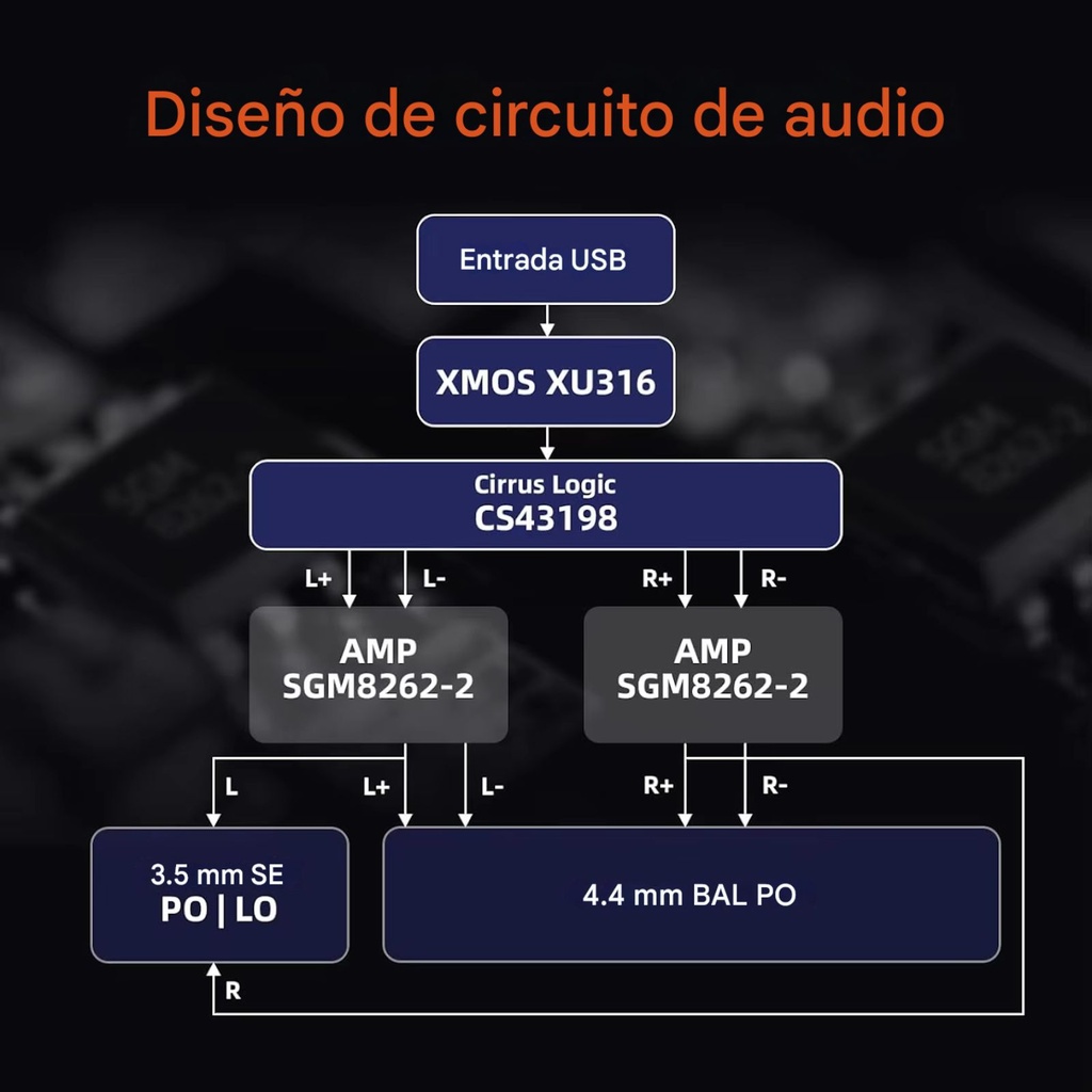 Shanling H0: Mini DAC/AMP de Escritorio | CS43198 + Dual SGM8262 | 690mW Potencia | Salidas 4.4mm & 3.5mm | Pantalla OLED | SPDIF & Line Out