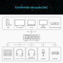 Fosi Audio K5 Pro: DAC/AMP Gamer de Escritorio | Entrada de Micrófono | Controles Bass/Treble | 1000mW Potencia | Soporte PC / PS5 / Mac