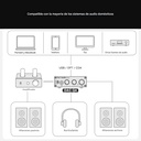 Fosi Audio Q4: Mini DAC/AMP de Escritorio | 24-Bit/192kHz | Controles Físicos Bass/Treble | USB/Óptica/Coaxial | Salida RCA y 3.5mm