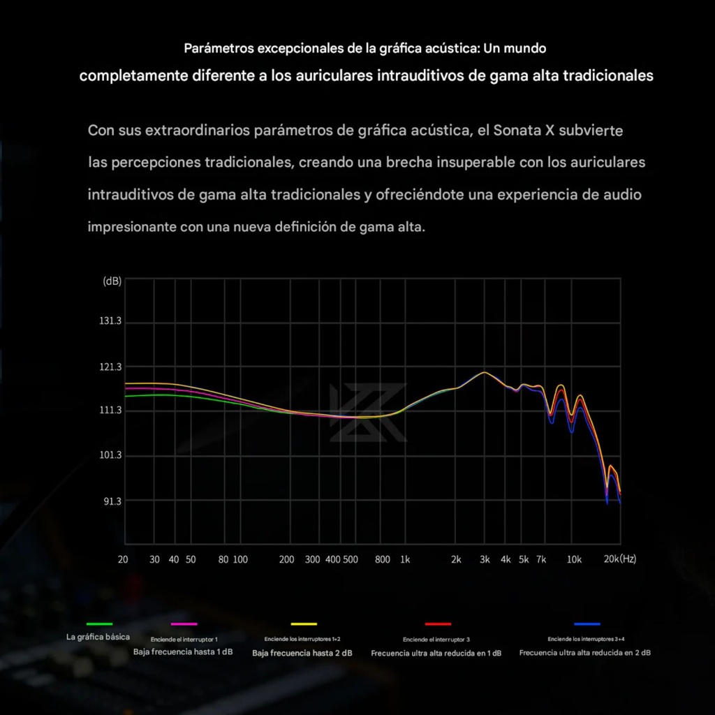 KZ Sonata X | IEM Flagship 28 BA y Sonido Analógico