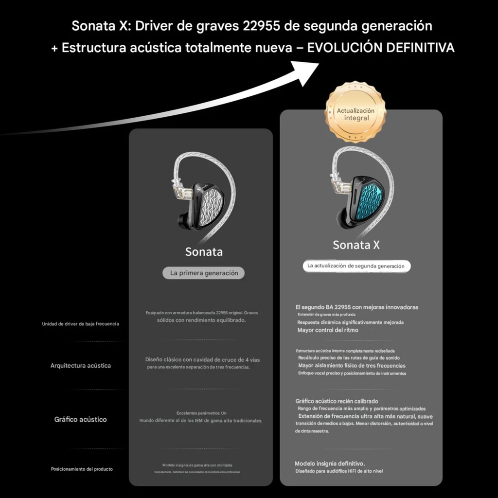 KZ Sonata X | IEM Flagship 28 BA y Sonido Analógico