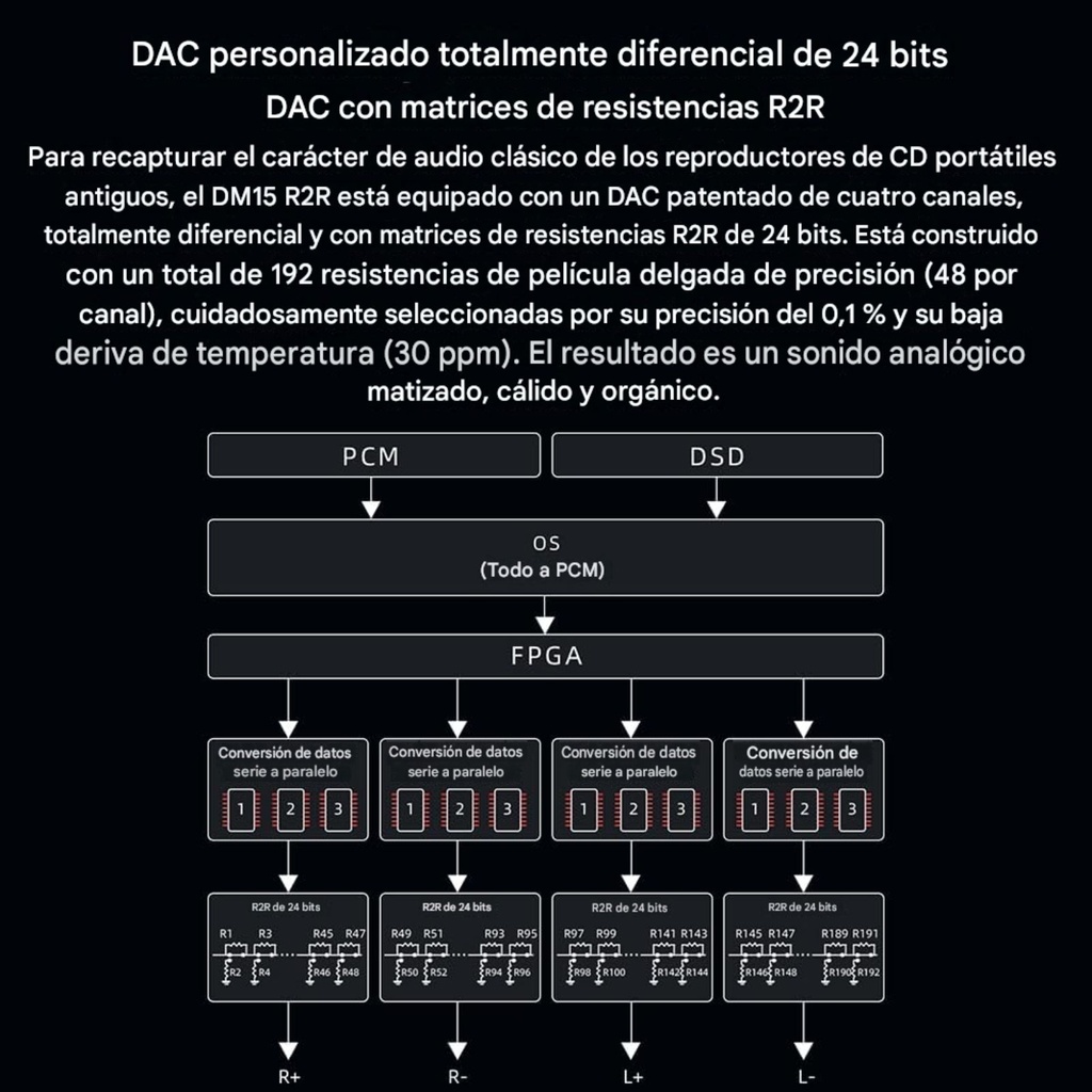 FiiO DM15: Reproductor de CD Portátil de Referencia | Salida Balanceada 4.4mm | Bluetooth LDAC y aptX HD